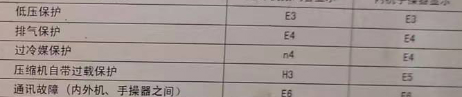 钦北空调电话在哪里找